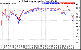 Solar PV/Inverter Performance Photovoltaic Panel Voltage Output