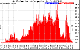 Solar PV/Inverter Performance Total PV Panel Power Output