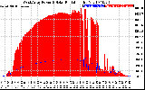 Solar PV/Inverter Performance West Array Power Output & Solar Radiation