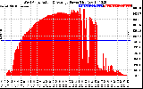 Solar PV/Inverter Performance West Array Actual & Average Power Output