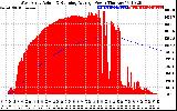 Solar PV/Inverter Performance West Array Actual & Running Average Power Output