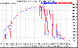 Solar PV/Inverter Performance Photovoltaic Panel Power Output