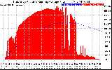 Solar PV/Inverter Performance East Array Actual & Running Average Power Output