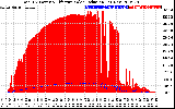 Solar PV/Inverter Performance Total PV Panel Power Output & Effective Solar Radiation