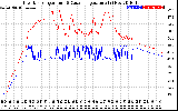 Solar PV/Inverter Performance Inverter Operating Temperature