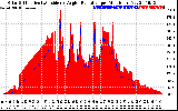 Solar PV/Inverter Performance Solar Radiation & Effective Solar Radiation per Minute