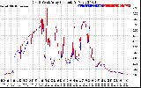 Solar PV/Inverter Performance Photovoltaic Panel Current Output