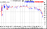 Solar PV/Inverter Performance Photovoltaic Panel Voltage Output