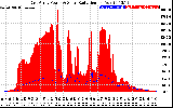 Solar PV/Inverter Performance East Array Power Output & Solar Radiation