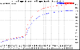 Solar PV/Inverter Performance Inverter Operating Temperature