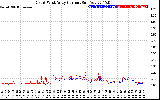 Solar PV/Inverter Performance Photovoltaic Panel Current Output