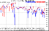 Solar PV/Inverter Performance Photovoltaic Panel Voltage Output