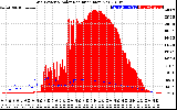 Solar PV/Inverter Performance Grid Power & Solar Radiation