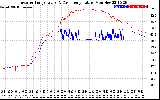 Solar PV/Inverter Performance Inverter Operating Temperature