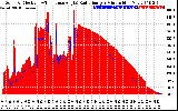 Solar PV/Inverter Performance Solar Radiation & Effective Solar Radiation per Minute