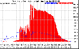 Solar PV/Inverter Performance West Array Power Output & Solar Radiation