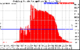 Solar PV/Inverter Performance West Array Actual & Average Power Output