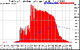 Solar PV/Inverter Performance West Array Actual & Running Average Power Output