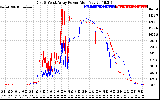 Solar PV/Inverter Performance Photovoltaic Panel Power Output