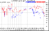 Solar PV/Inverter Performance Photovoltaic Panel Voltage Output