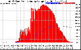 Solar PV/Inverter Performance Total PV Panel & Running Average Power Output