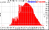 Solar PV/Inverter Performance Total PV Panel Power Output