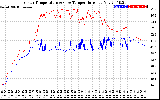 Solar PV/Inverter Performance Inverter Operating Temperature