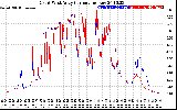 Solar PV/Inverter Performance Photovoltaic Panel Current Output