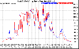 Solar PV/Inverter Performance Photovoltaic Panel Power Output