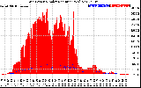 Solar PV/Inverter Performance Grid Power & Solar Radiation