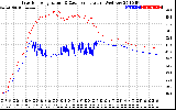 Solar PV/Inverter Performance Inverter Operating Temperature