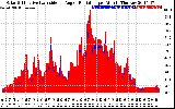 Solar PV/Inverter Performance Solar Radiation & Effective Solar Radiation per Minute