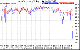 Solar PV/Inverter Performance Photovoltaic Panel Voltage Output