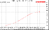 Solar PV/Inverter Performance Daily Energy Production