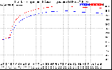 Solar PV/Inverter Performance Inverter Operating Temperature