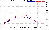 Solar PV/Inverter Performance Photovoltaic Panel Current Output