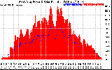 Solar PV/Inverter Performance West Array Power Output & Solar Radiation