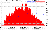 Solar PV/Inverter Performance West Array Actual & Running Average Power Output