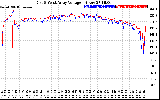 Solar PV/Inverter Performance Photovoltaic Panel Voltage Output