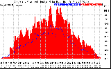 Solar PV/Inverter Performance East Array Power Output & Effective Solar Radiation