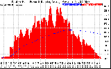 Solar PV/Inverter Performance Total PV Panel & Running Average Power Output