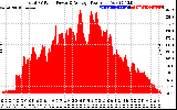 Solar PV/Inverter Performance Total PV Panel Power Output