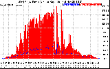 Solar PV/Inverter Performance West Array Power Output & Solar Radiation