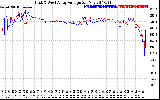 Solar PV/Inverter Performance Photovoltaic Panel Voltage Output