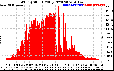 Solar PV/Inverter Performance East Array Actual & Average Power Output