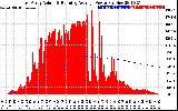 Solar PV/Inverter Performance East Array Actual & Running Average Power Output