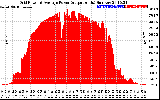 Solar PV/Inverter Performance Inverter Power Output