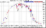 Solar PV/Inverter Performance Photovoltaic Panel Power Output