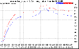 Solar PV/Inverter Performance Inverter Operating Temperature