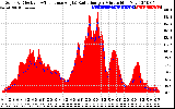 Solar PV/Inverter Performance Solar Radiation & Effective Solar Radiation per Minute